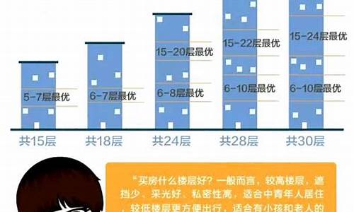 如何选择楼层(如何选择楼层买几层最好)-易学网