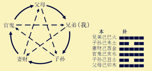 易学知识-六爻预测入门知识-易学网