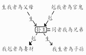 图片[1]-易学知识-六爻六亲含义详解-易学网