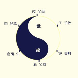 图片[1]-易学知识-六爻世爻-易学网