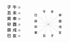 图片[1]-易学知识-六爻六冲-易学网