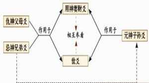 图片[1]-易学网-财爻持世-易学网