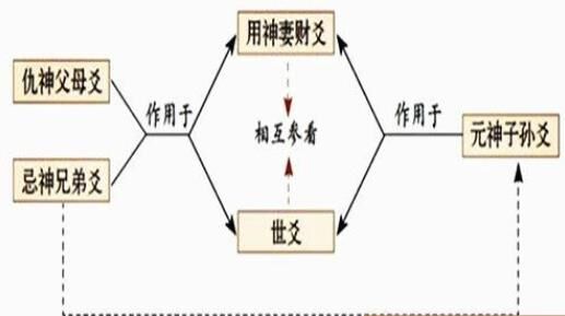 易学网-财爻持世-易学网