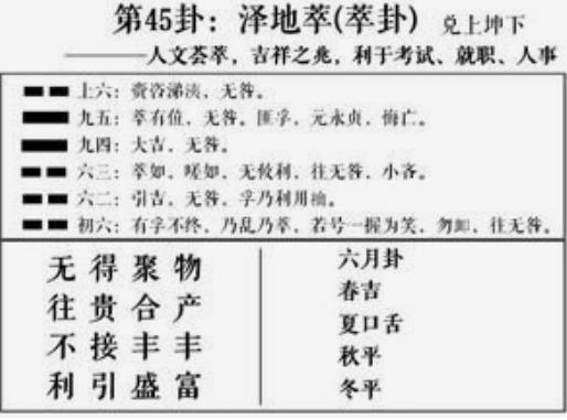 易学网-泽地萃卦详解决策-易学网