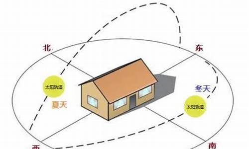 如何辨别房子的朝向(如何辨别房子朝向风水)-易学网