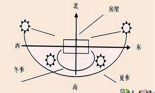 朝向如何确定(朝向怎么定)-易学网