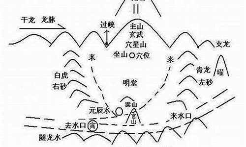 风水如何看地(看地风水口诀)-易学网